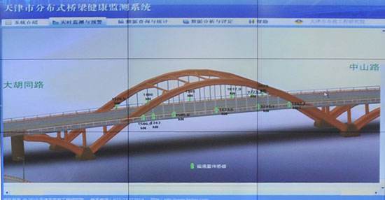 橋梁在線監(jiān)測(cè)系統(tǒng)