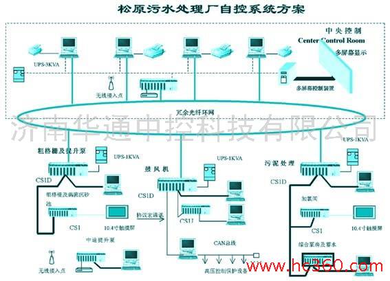 污水處理廠全自動(dòng)化控制