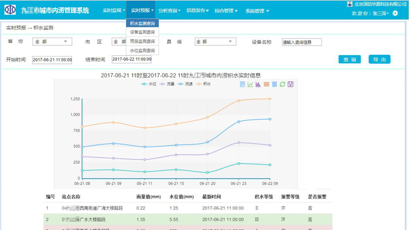 泵站控制