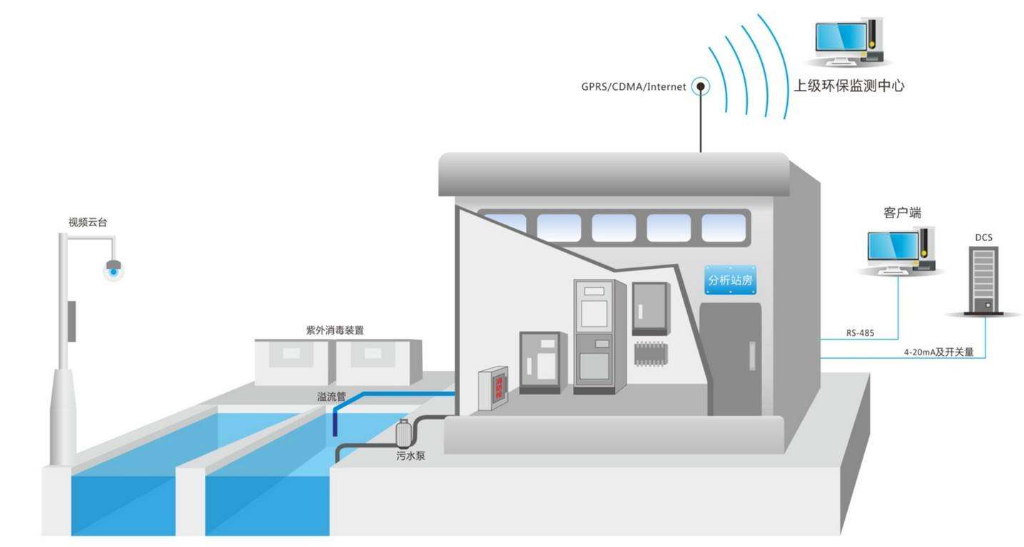 泵站控制公司解析雨水泵站自控終端的功能特點(diǎn)